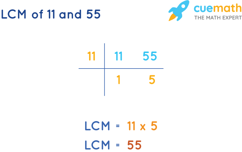 LCM of 11 and 55 by Common Division Method