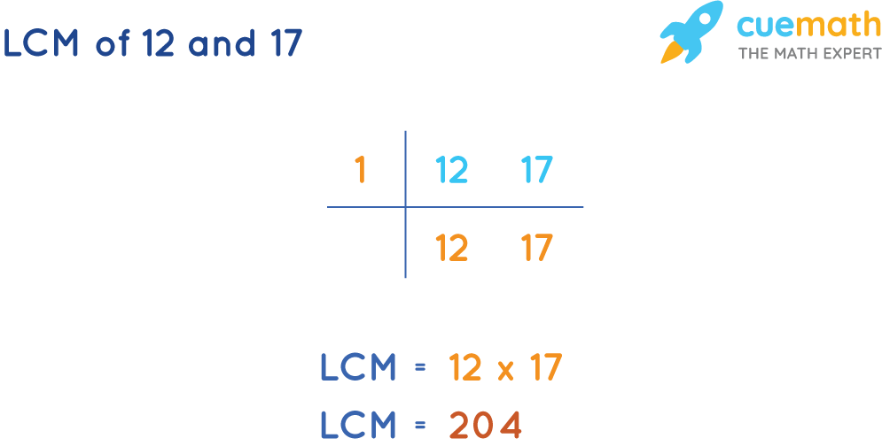 LCM of 12 and 17 by Common Division Method