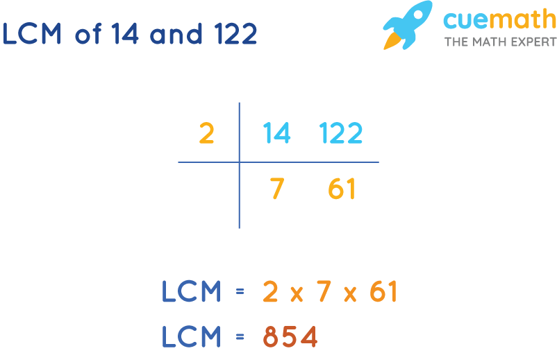 LCM of 14 and 122 by Common Division Method