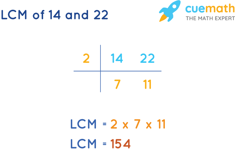 LCM of 14 and 22 by Common Division Method