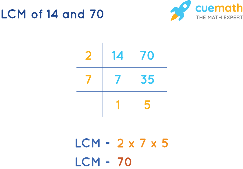 LCM of 14 and 70 by Common Division Method