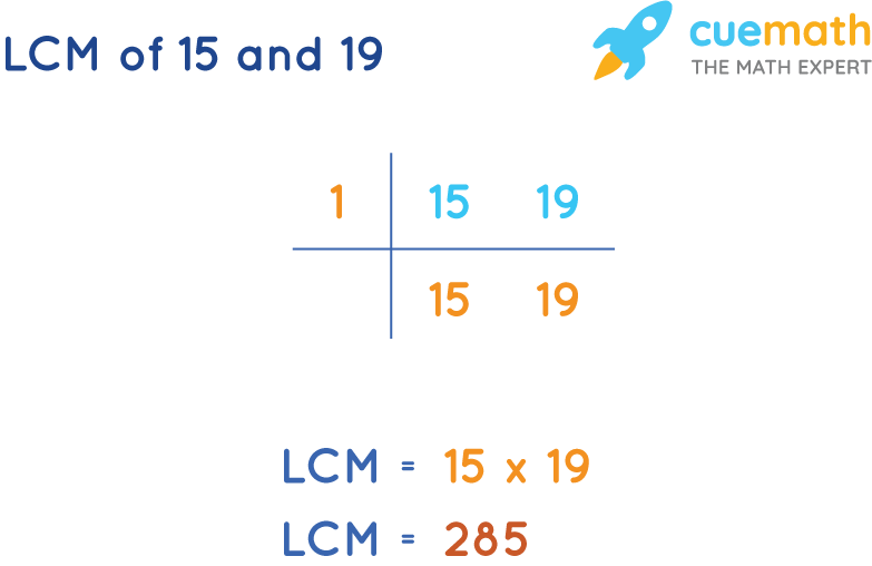 LCM of 15 and 19 by Common Division Method