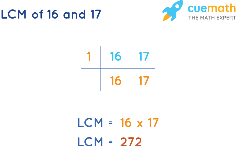 LCM of 16 and 17 by Common Division Method