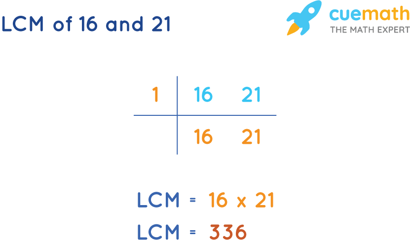 LCM of 16 and 21 by Common Division Method