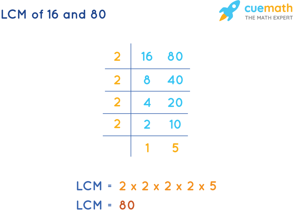 LCM of 16 and 80 by Common Division Method
