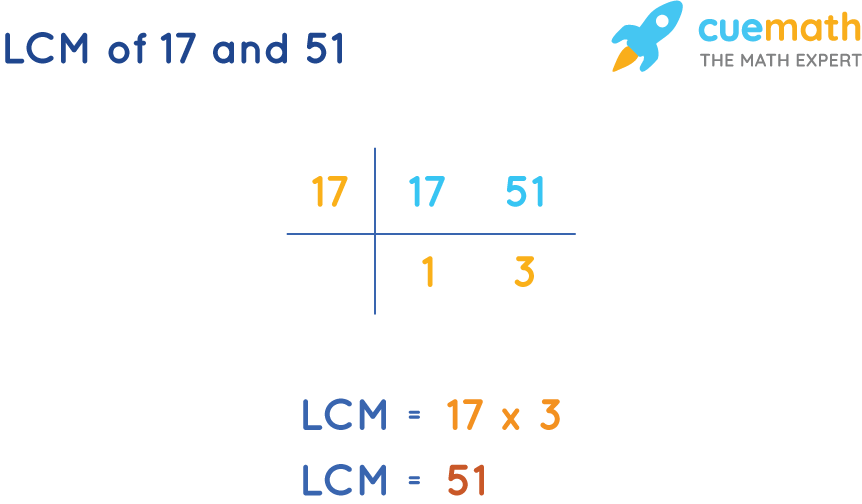 LCM of 17 and 51 by Common Division Method