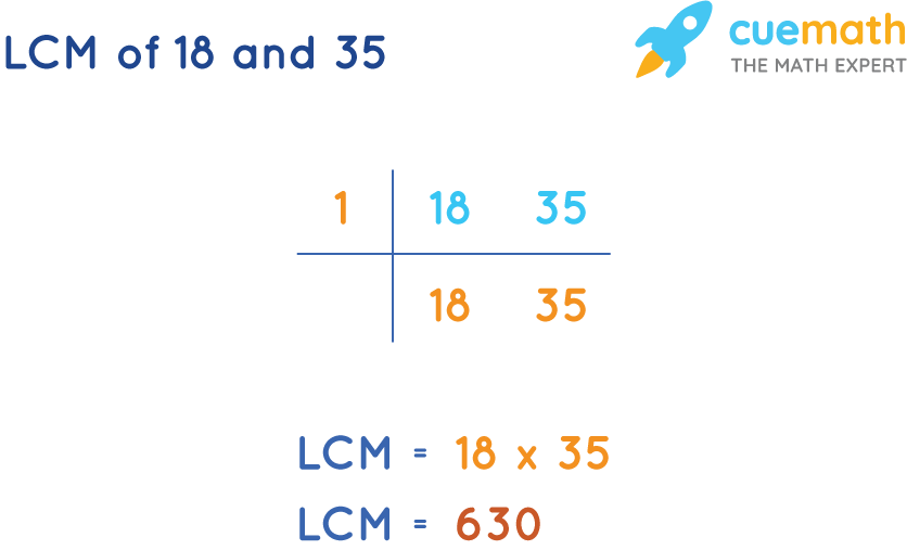LCM of 18 and 35 by Common Division Method