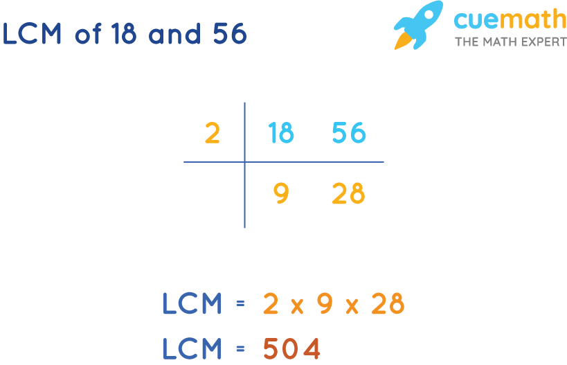LCM of 18 and 56 by Common Division Method