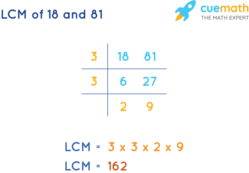 LCM of 18 and 81 by Common Division Method