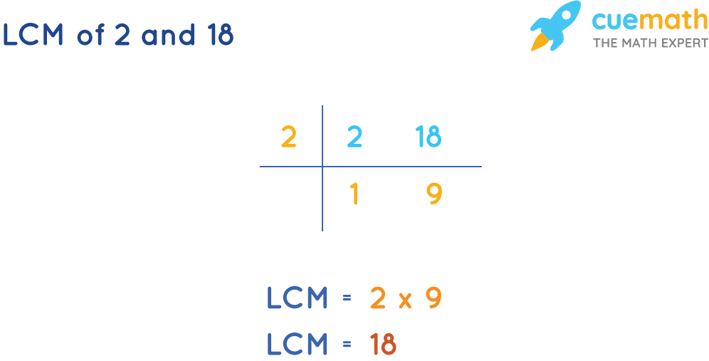 LCM of 2 and 18 by Common Division Method