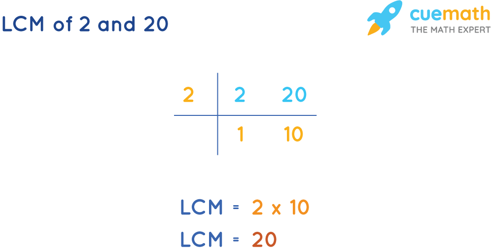 LCM of 2 and 20 by Common Division Method