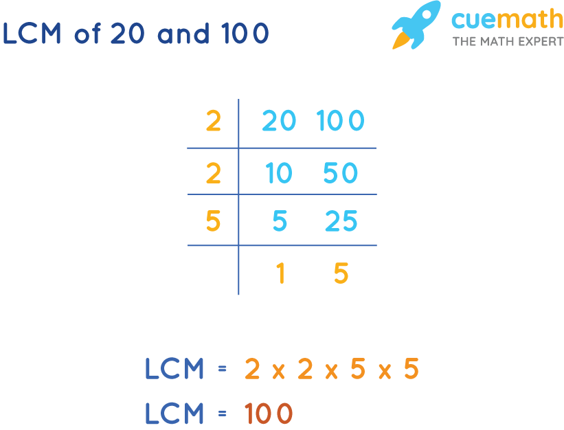 LCM of 20 and 100 by Common Division Method