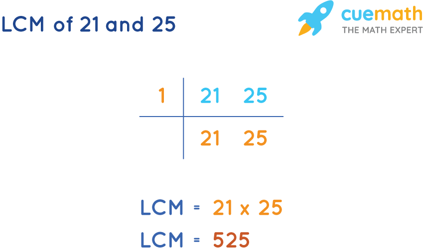LCM of 21 and 25 by Common Division Method