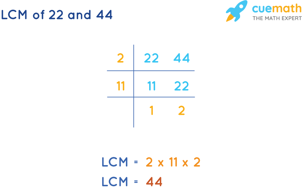 LCM of 22 and 44 by Common Division Method