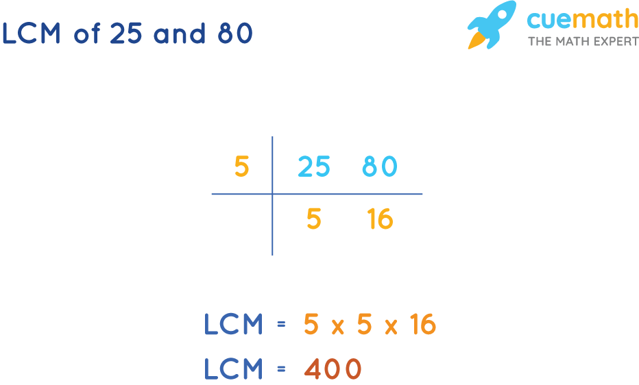 LCM of 25 and 80 by Common Division Method
