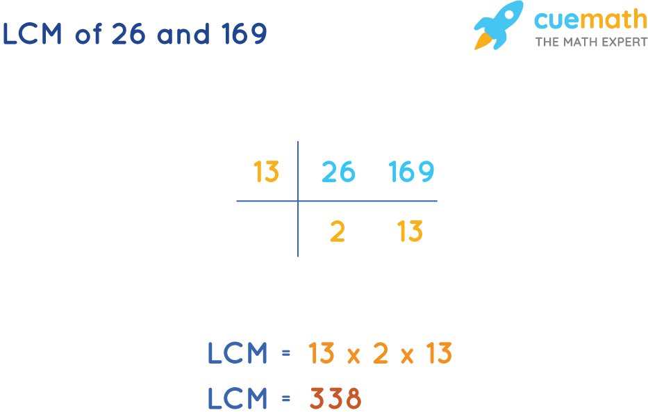 LCM of 26 and 169 by Common Division Method