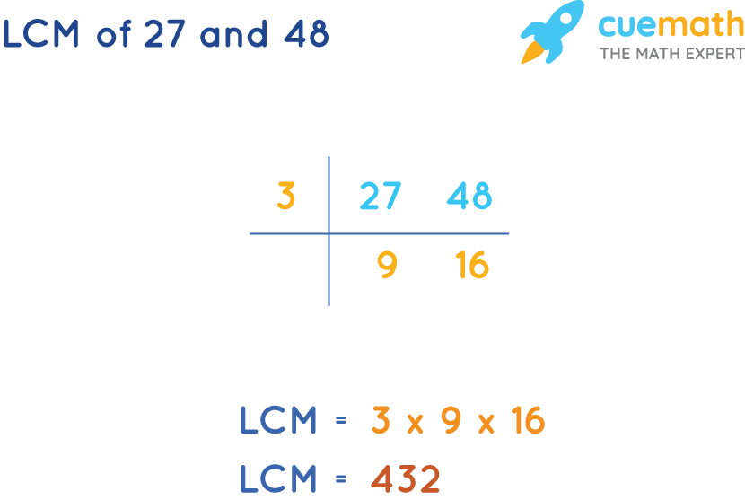 LCM of 27 and 48 by Common Division Method