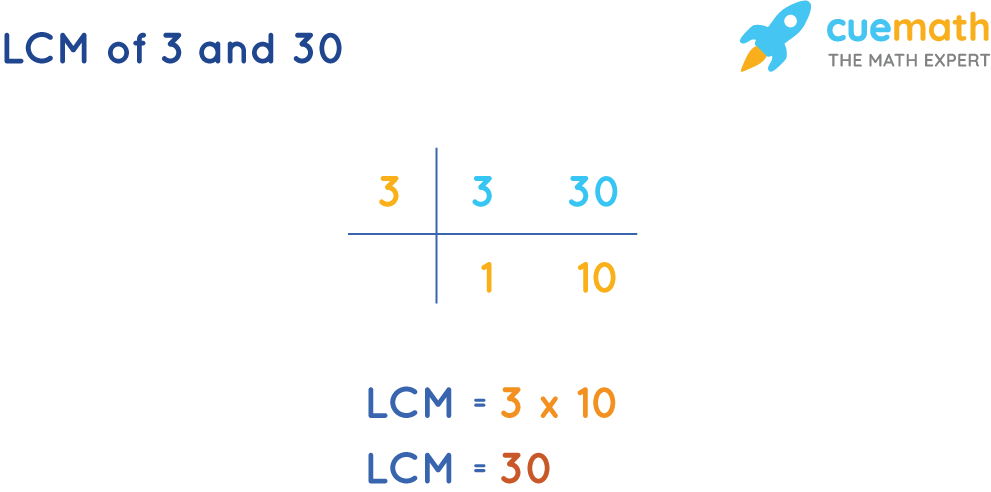 LCM of 3 and 30 by Common Division Method