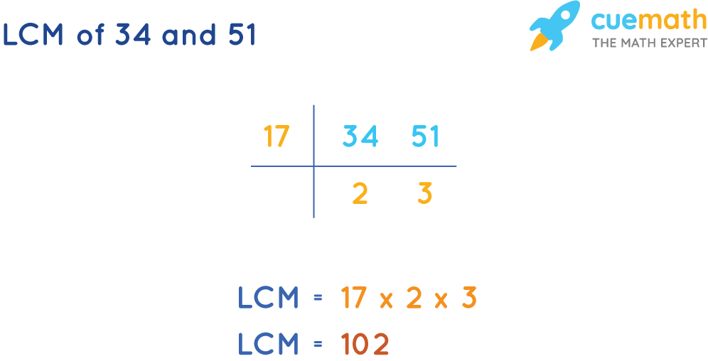 LCM of 34 and 51 by Common Division Method