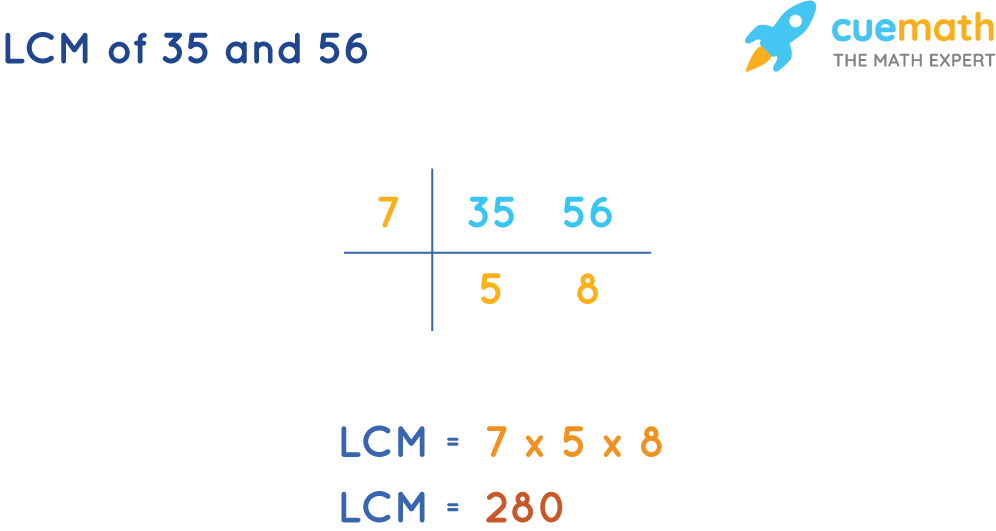 LCM of 35 and 56 by Common Division Method