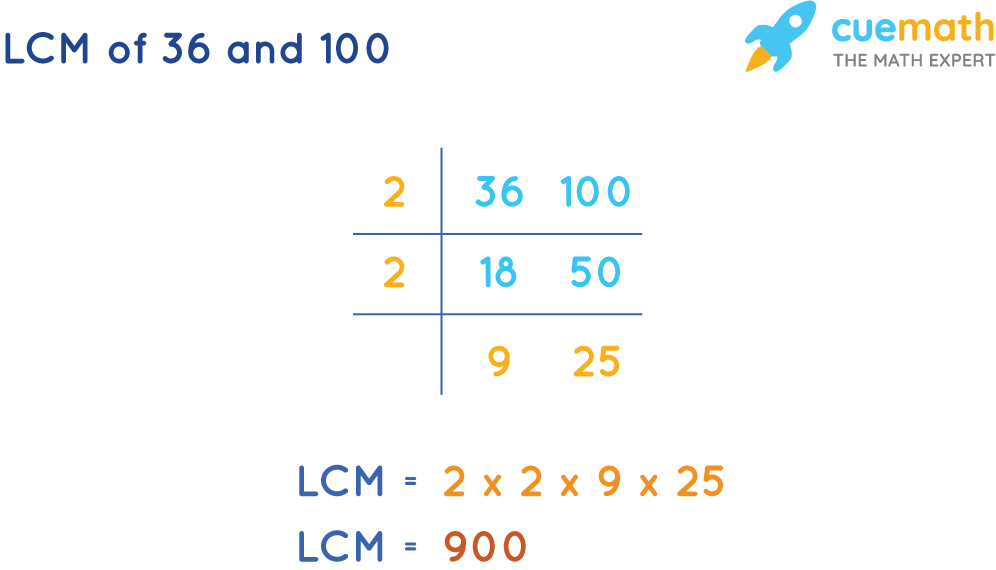 LCM of 36 and 100 by Common Division Method