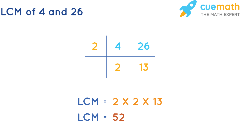 LCM of 4 and 26 by Common Division Method