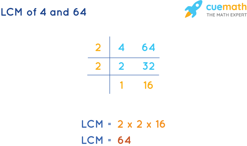 LCM of 4 and 64 by Common Division Method