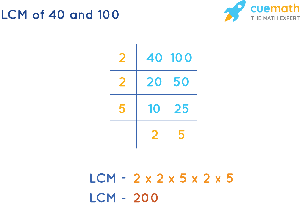 LCM of 40 and 100 by Common Division Method