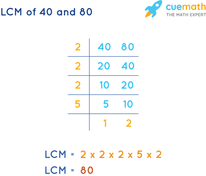 LCM of 40 and 80 by Common Division Method
