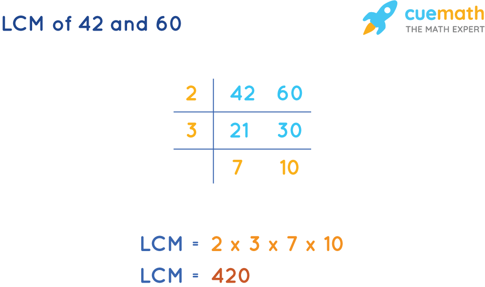 LCM of 42 and 60 by Common Division Method