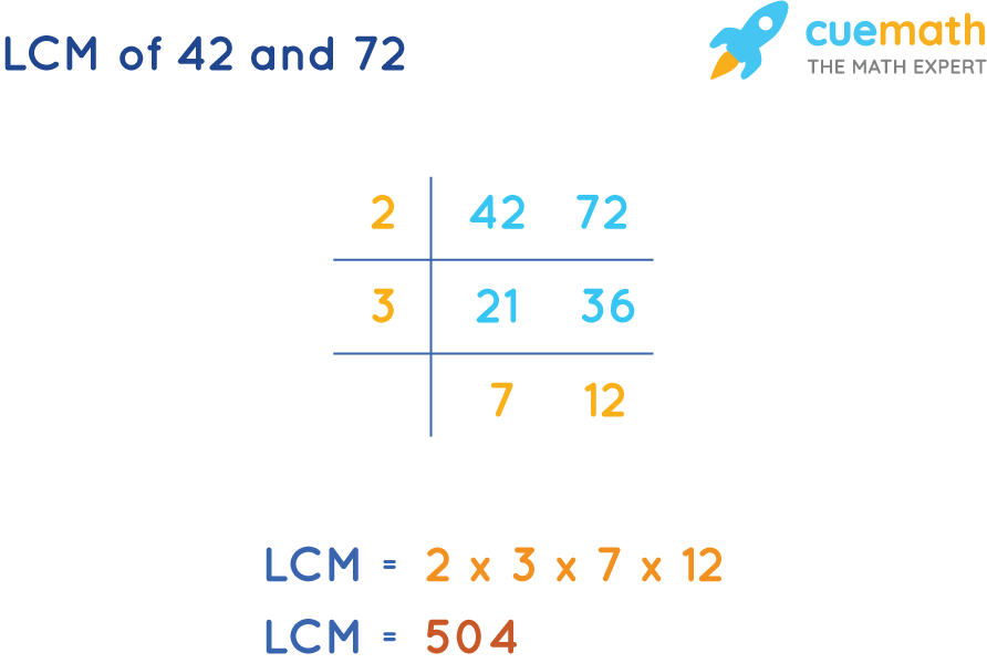 LCM of 42 and 72 by Common Division Method