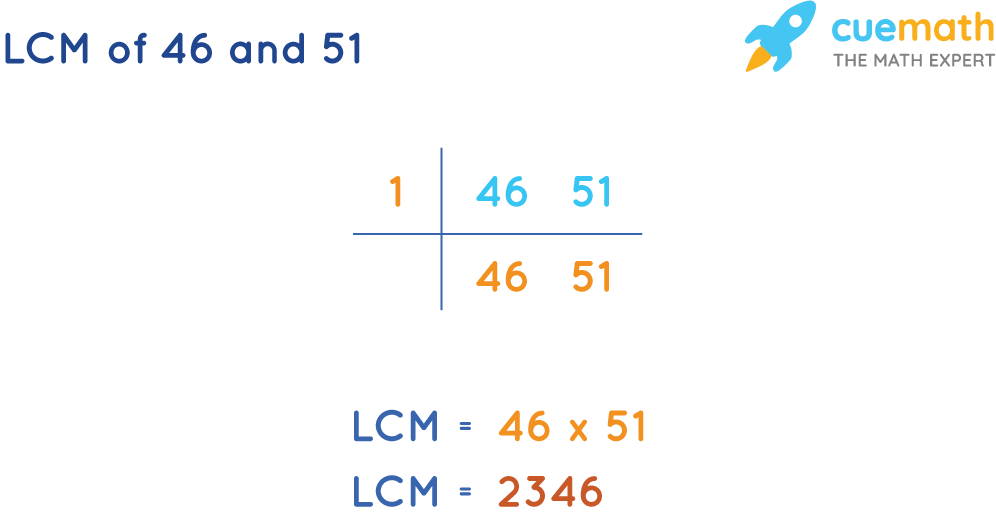 LCM of 46 and 51 by Common Division Method