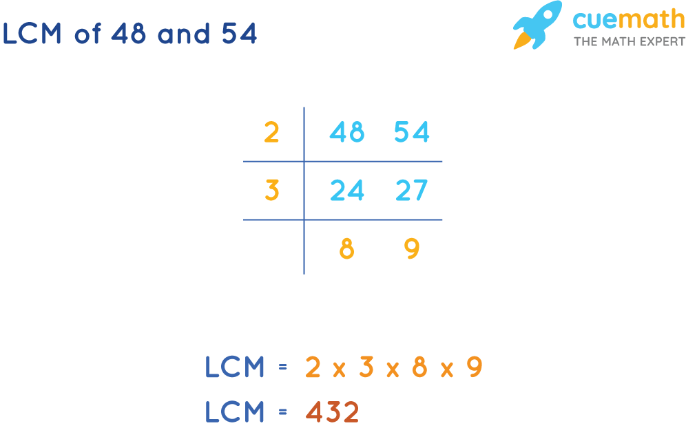 LCM of 48 and 54 by Common Division Method