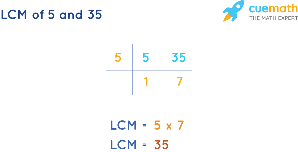 LCM of 5 and 35 by Common Division Method