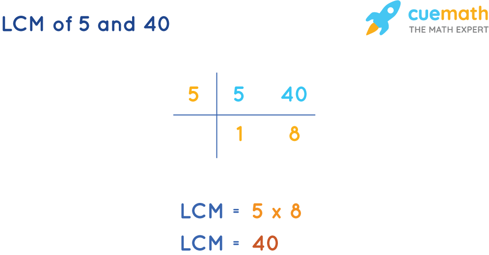 LCM of 5 and 40 by Common Division Method