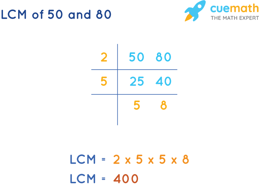 LCM of 50 and 80 by Common Division Method