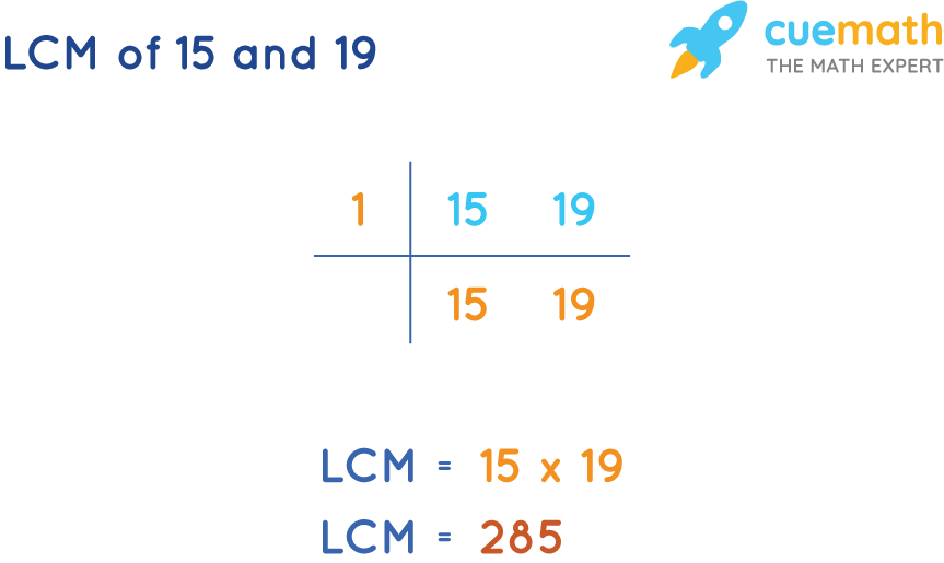 LCM of 54 and 64 by Common Division Method