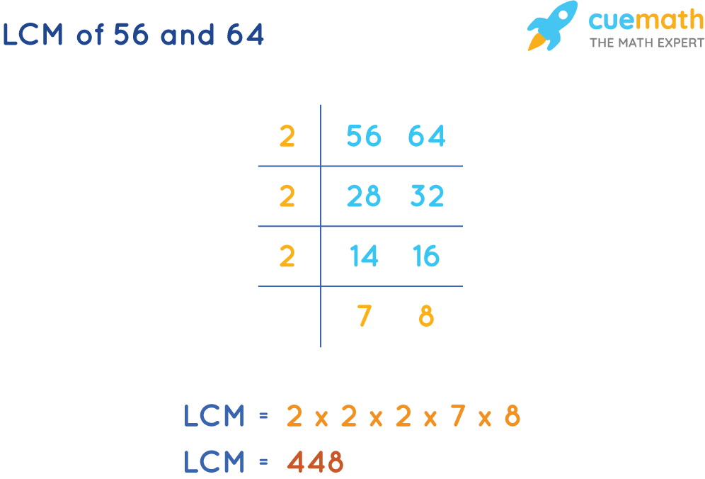 LCM of 56 and 64 by Common Division Method