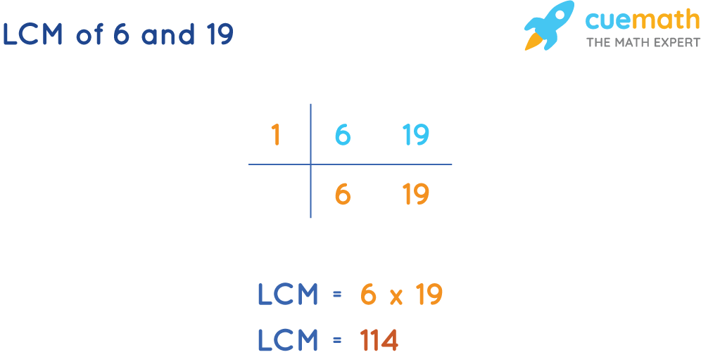 LCM of 6 and 19 by Common Division Method