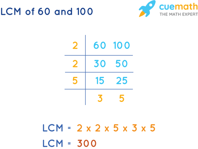 LCM of 60 and 100 by Common Division Method