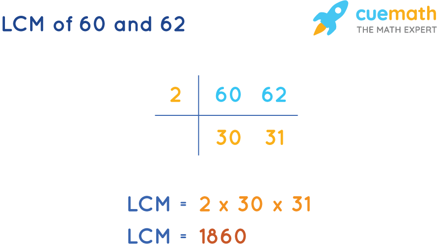 LCM of 60 and 62 by Common Division Method