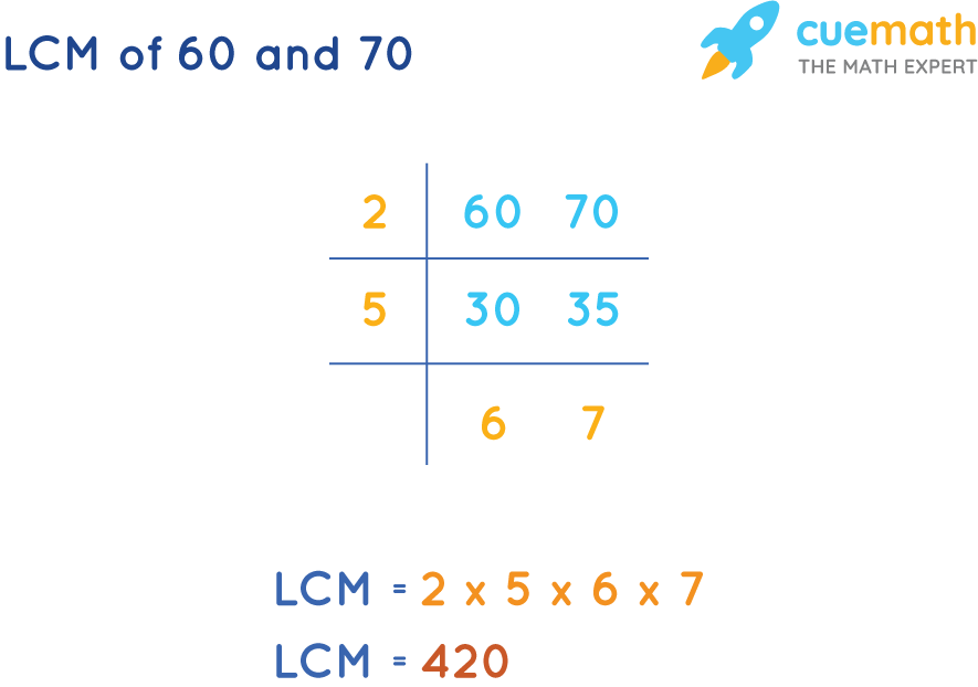 LCM of 60 and 70 by Common Division Method