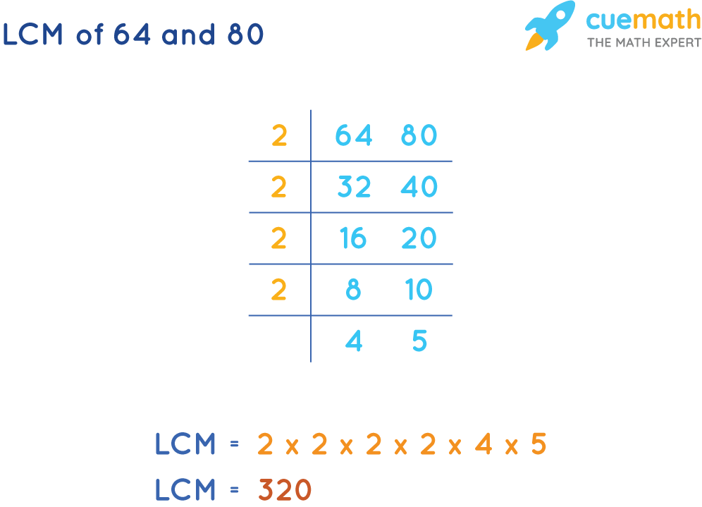 LCM of 64 and 80 by Common Division Method