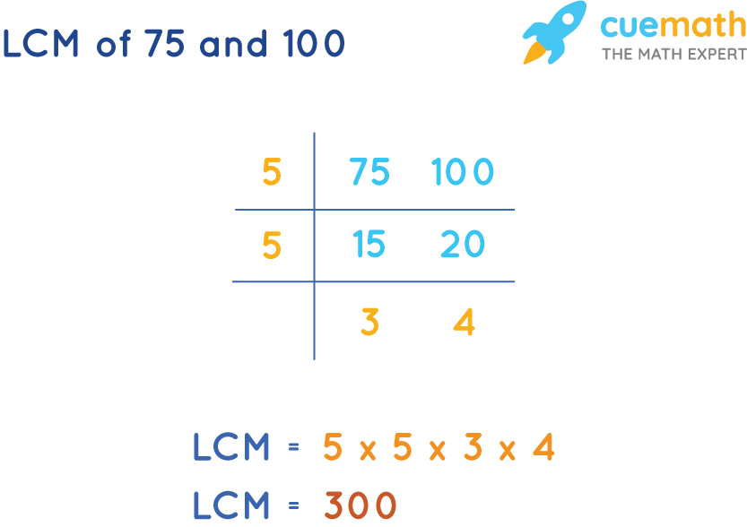 LCM of 75 and 100 by Common Division Method