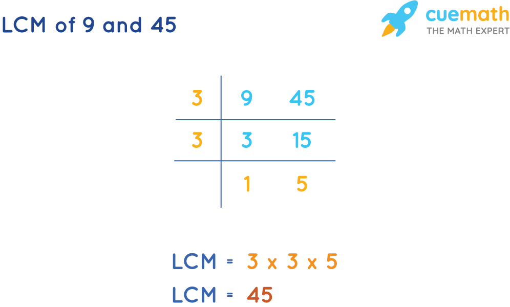 LCM of 9 and 45 by Common Division Method