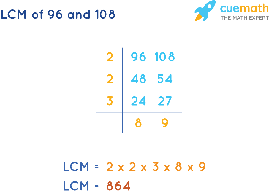 LCM of 96 and 108 by Common Division Method