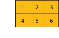 Area of rectangle using grid techniques
