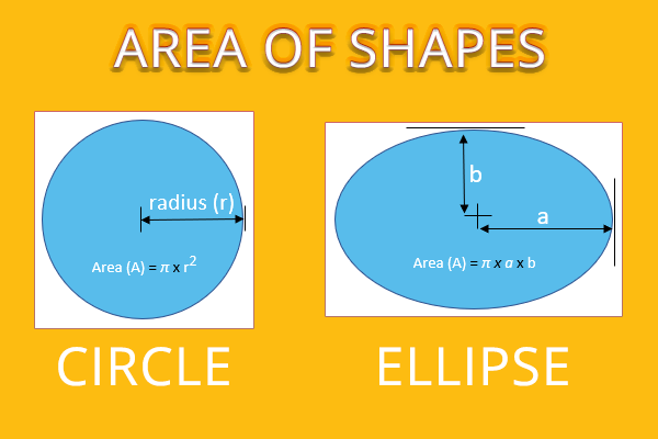 Area of shapes: formula for area of circle and area of ellipse