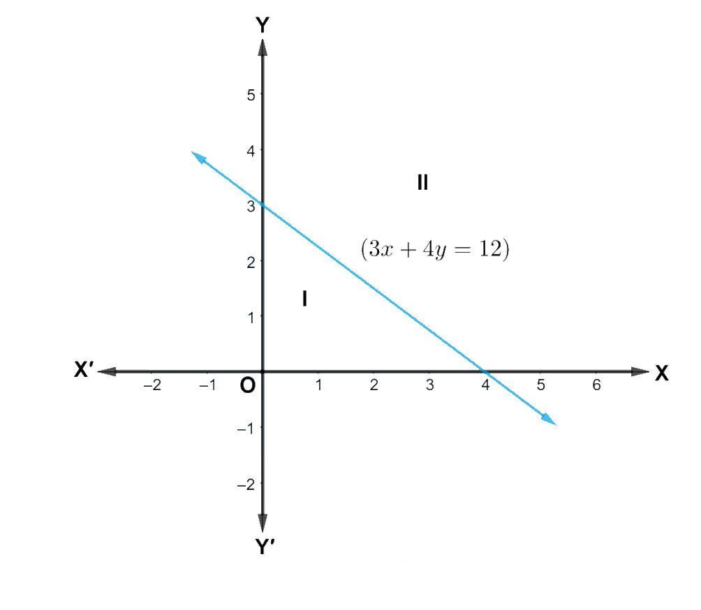 solve-the-given-inequality-graphically-in-two-dimensional-plane-3x-4