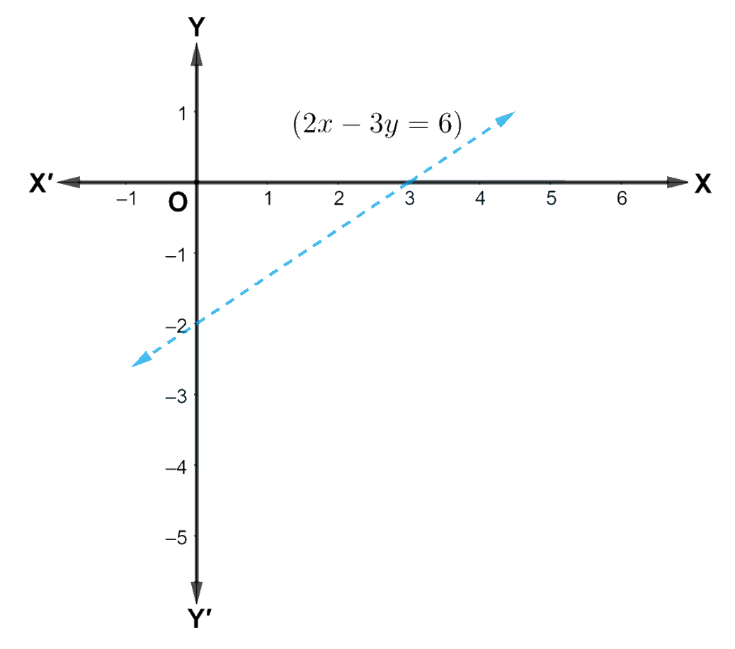 Solve the given inequality graphically in two-dimensional plane: 2x ...